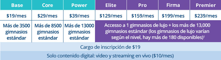 Tabla de acondicionamiento físico